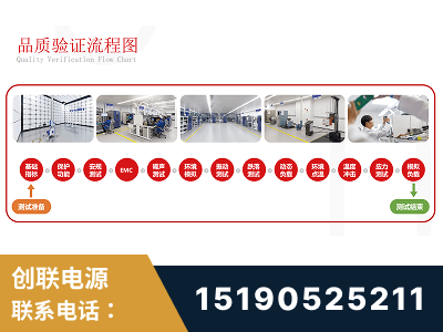 扶余-全流程品质验证体系完善